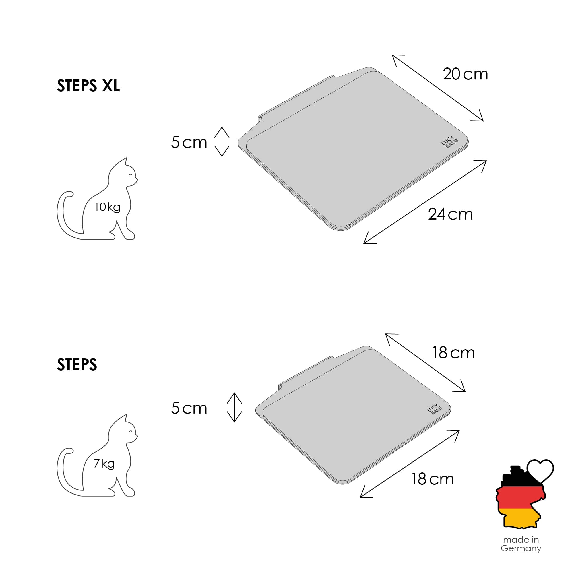 STEPS Kattentrappen